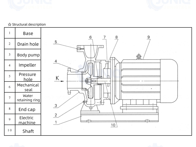 ISW Centrifugal Water Pump.jpg